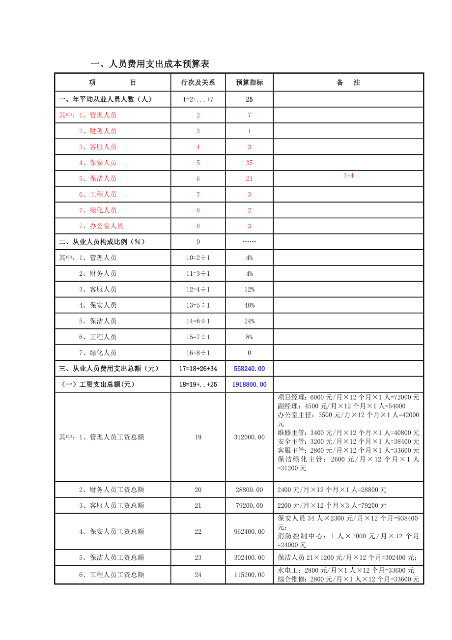 物业公司成本预算.doc_第1页