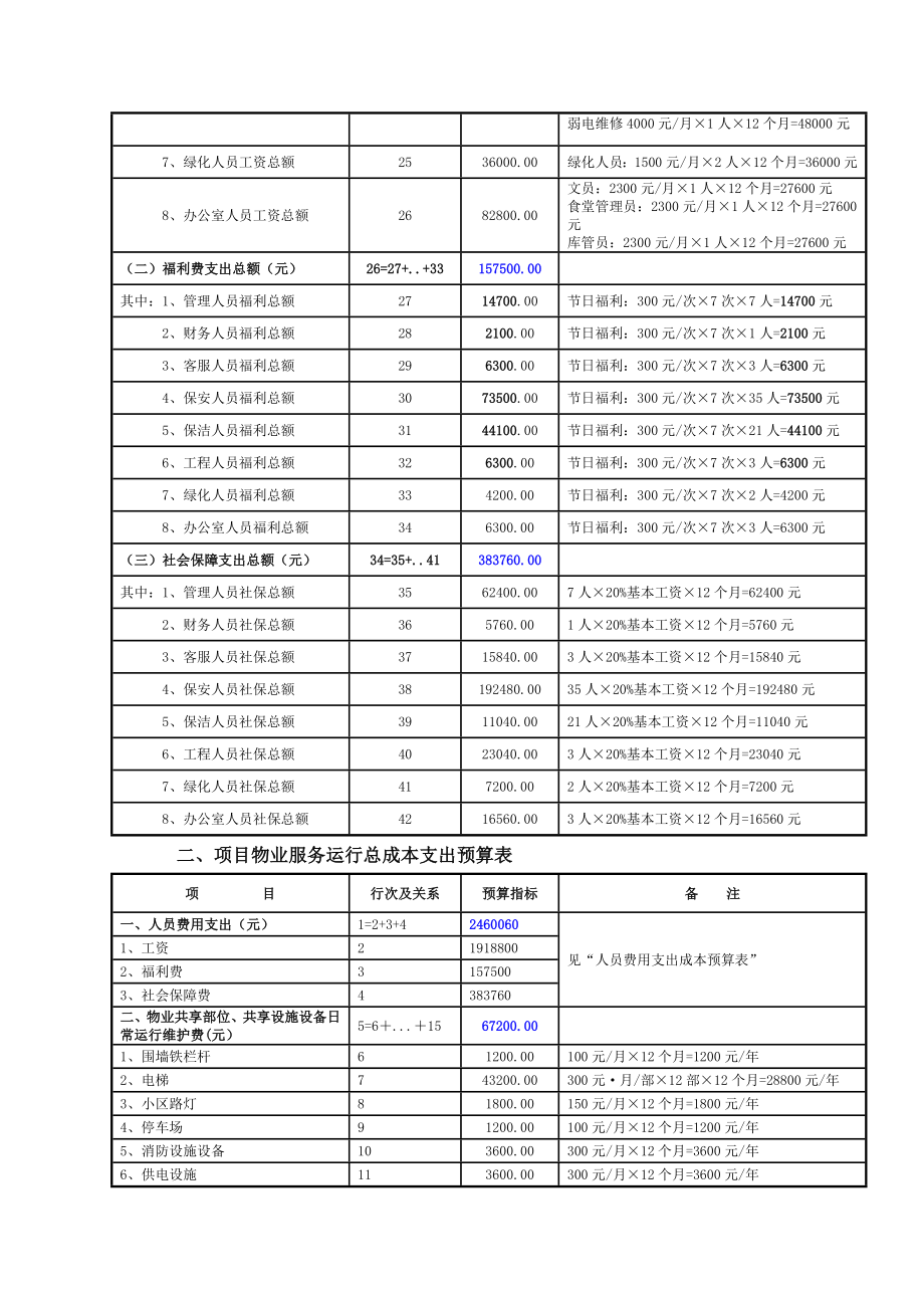 物业公司成本预算.doc_第2页