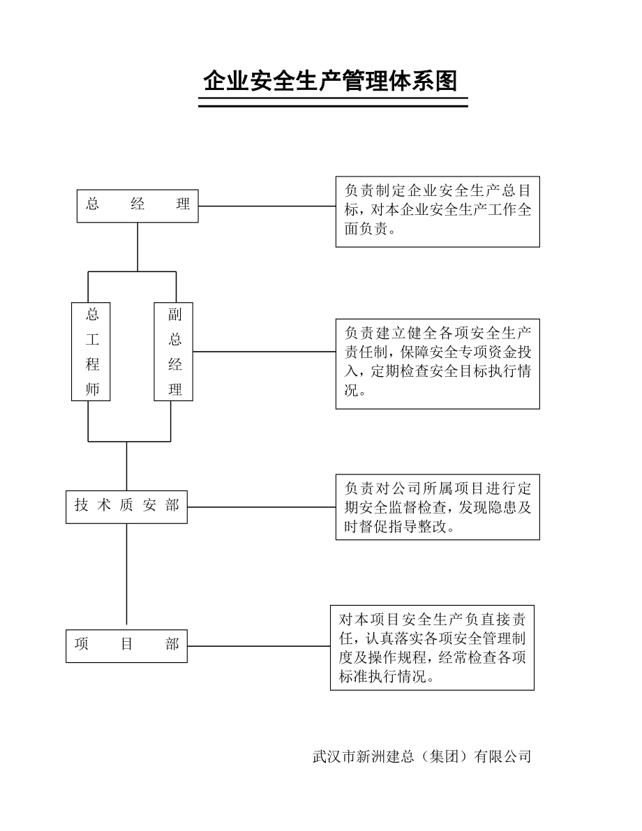 企业安全生产管理体系图.doc_第1页