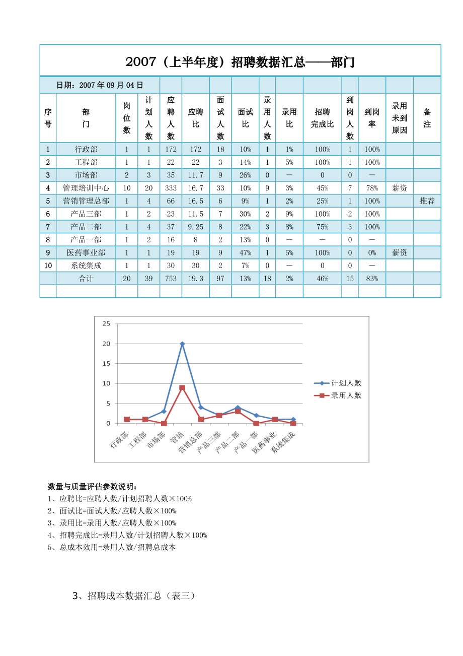 公司招聘分析报告.doc_第3页