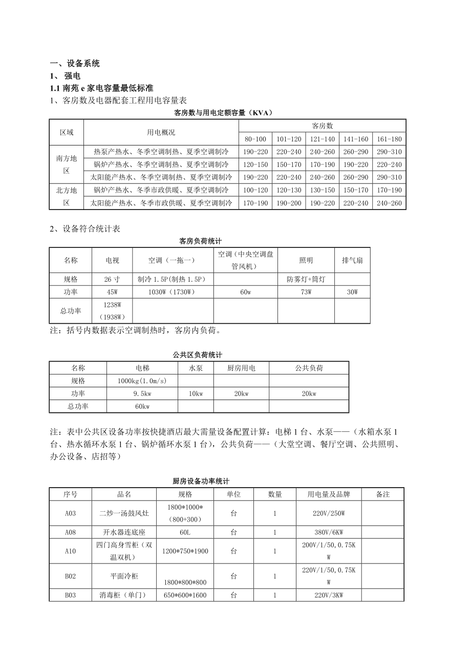 南苑e家设备系统手册.doc_第2页