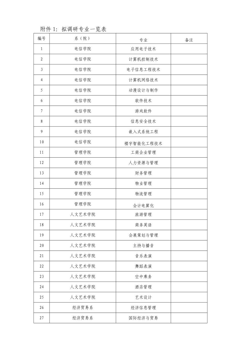 级各专业人才培养调研方案.doc_第3页