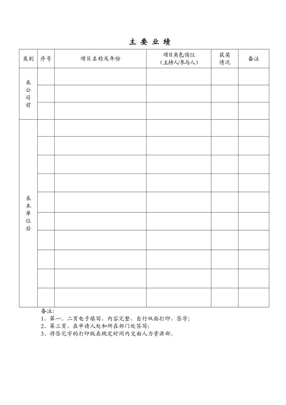 岗位竞聘报名表.doc_第2页