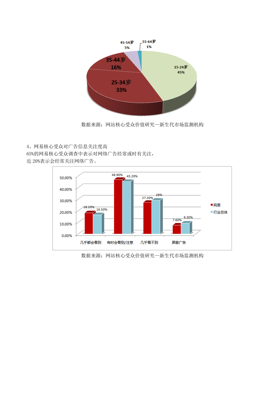 网易推广方案.doc_第2页