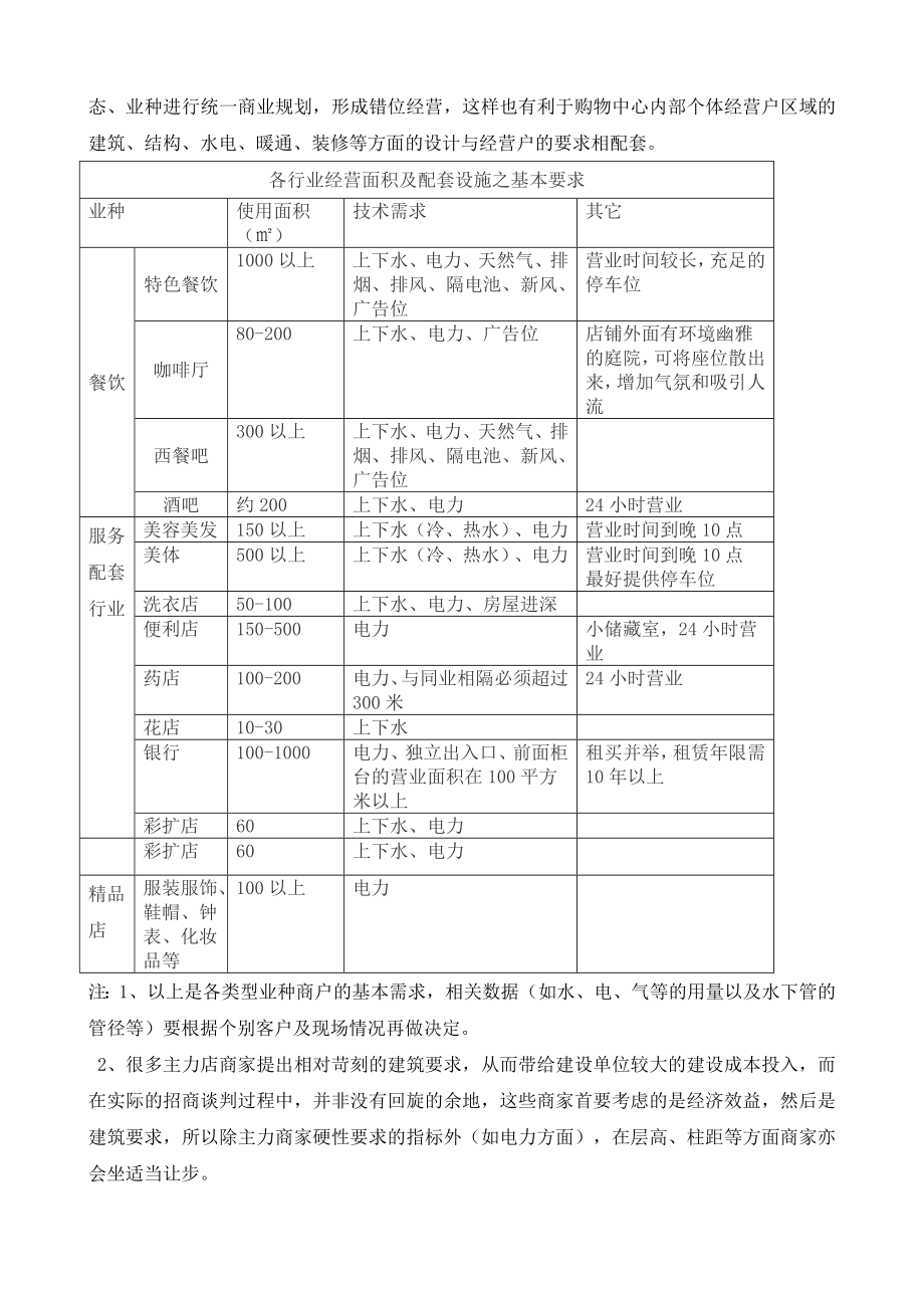 浙江大型餐饮基本物业条件和物业需求.doc_第3页