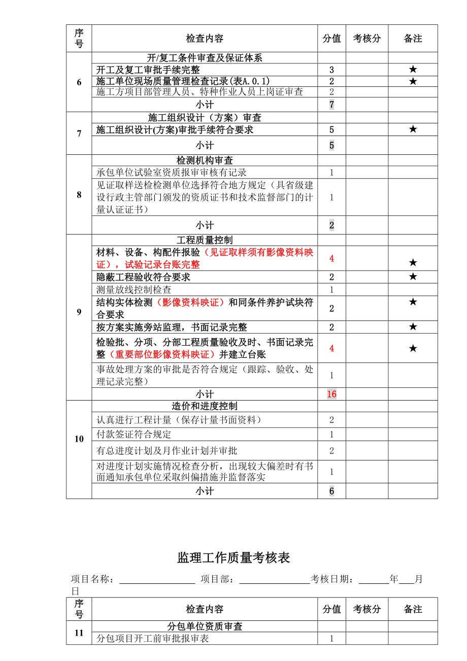 公司巡检及监理工作质量考核表.doc_第3页