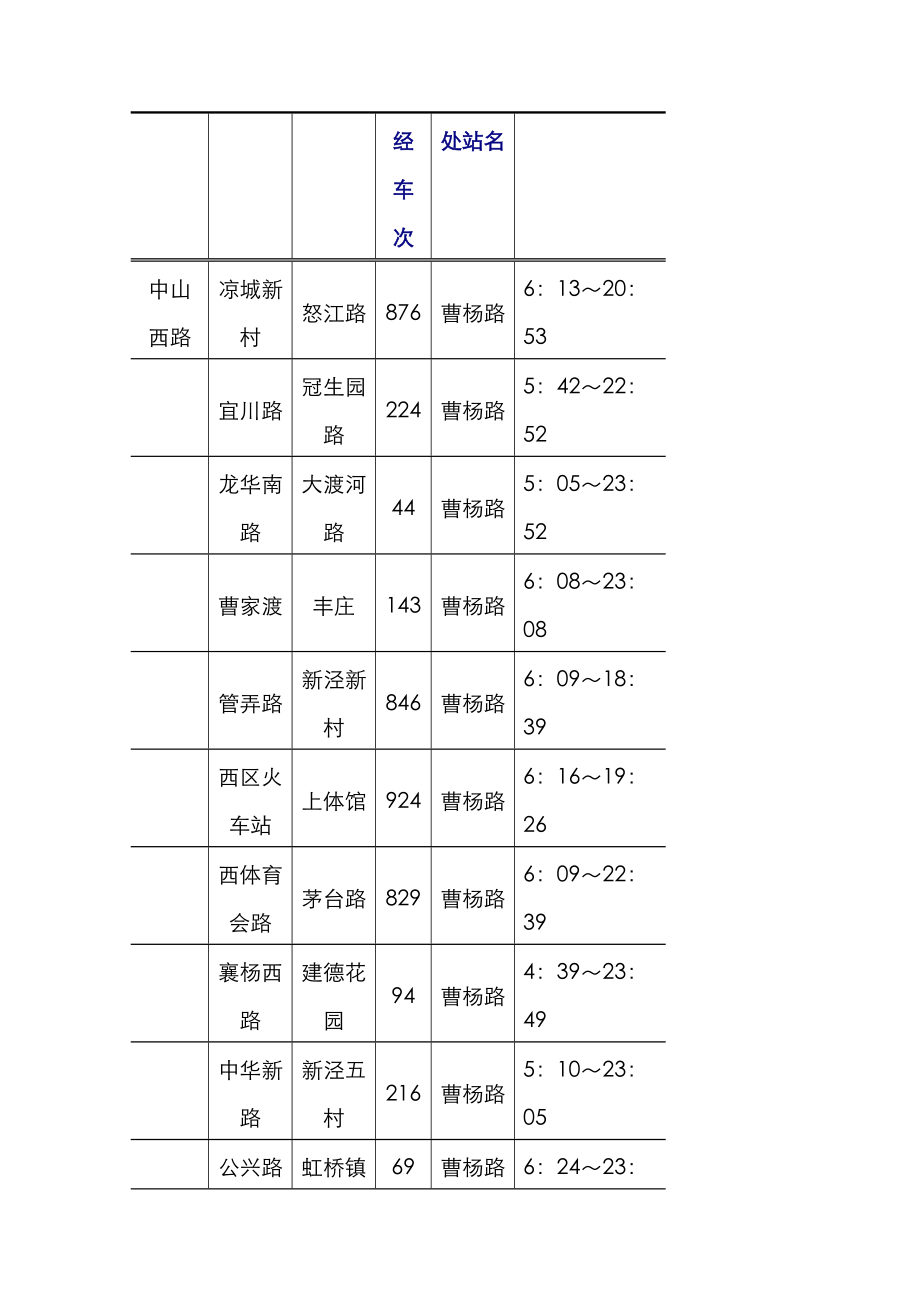 上海长城大厦营销方案.doc_第3页