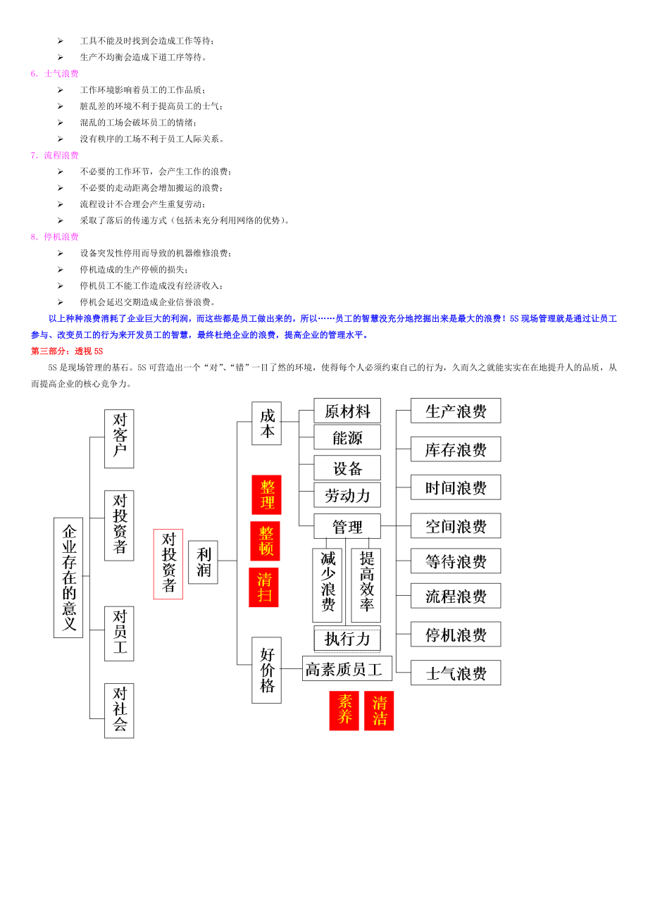 5S推行手则.doc_第2页