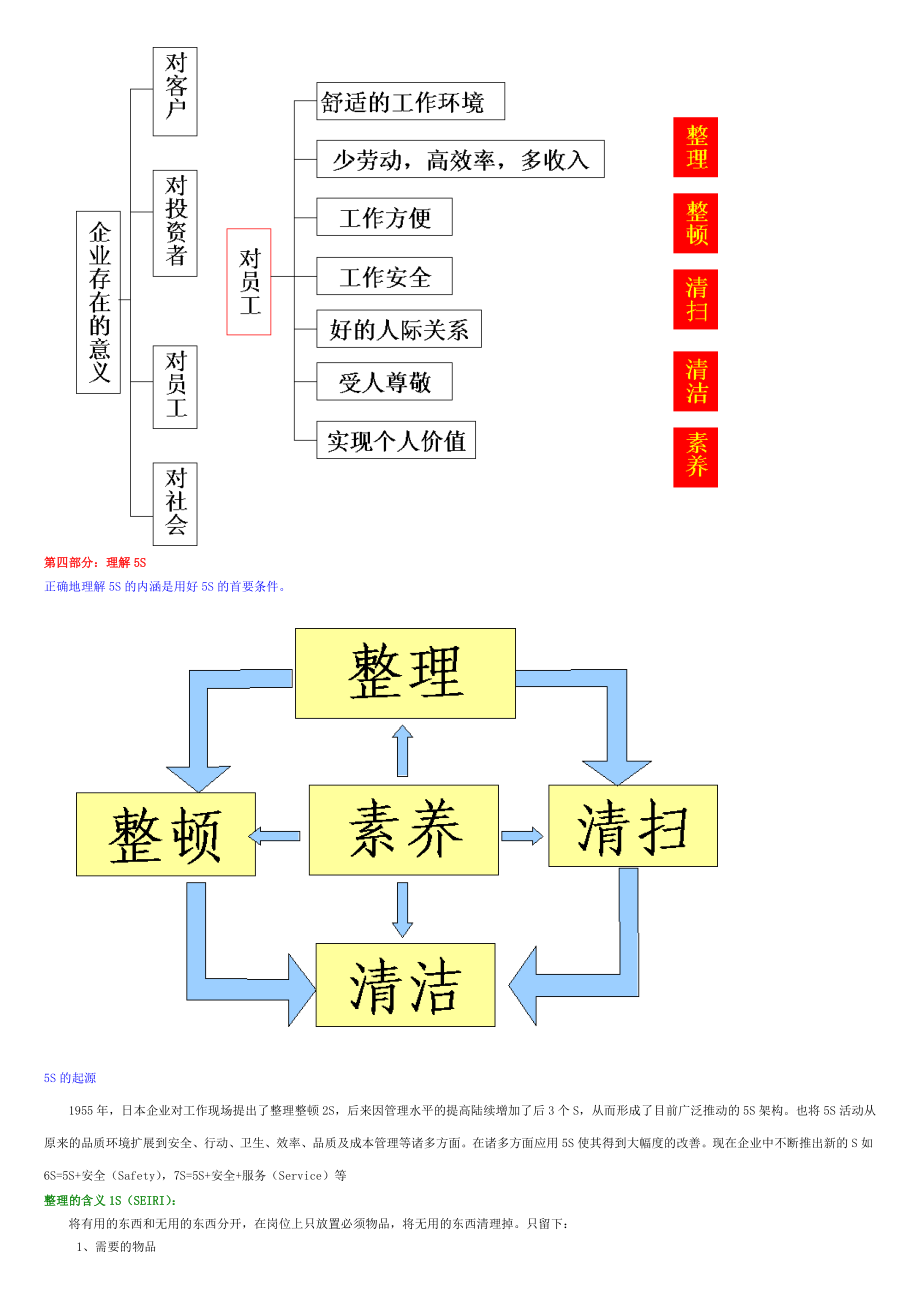 5S推行手则.doc_第3页