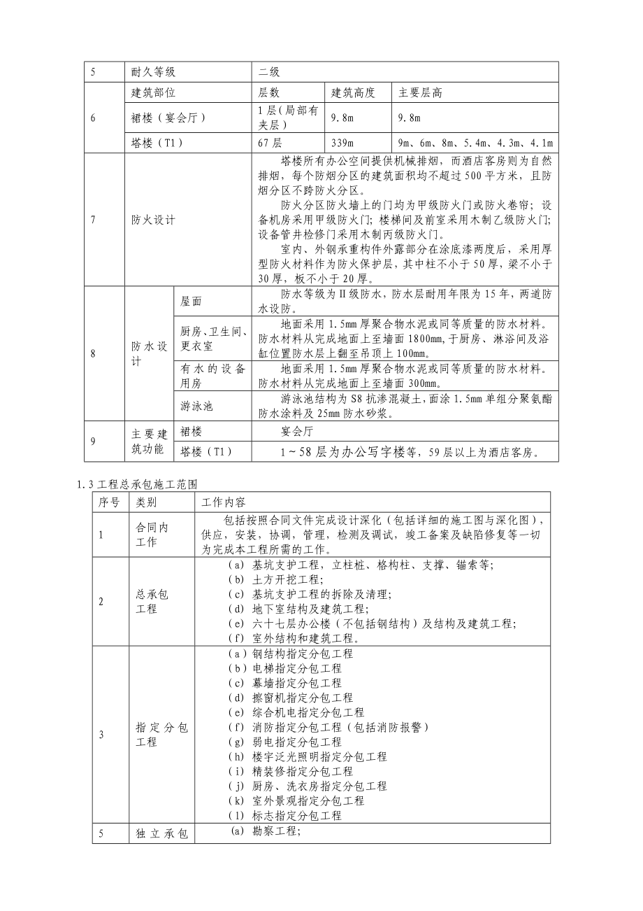 无锡国金中心项目策划书.doc_第3页