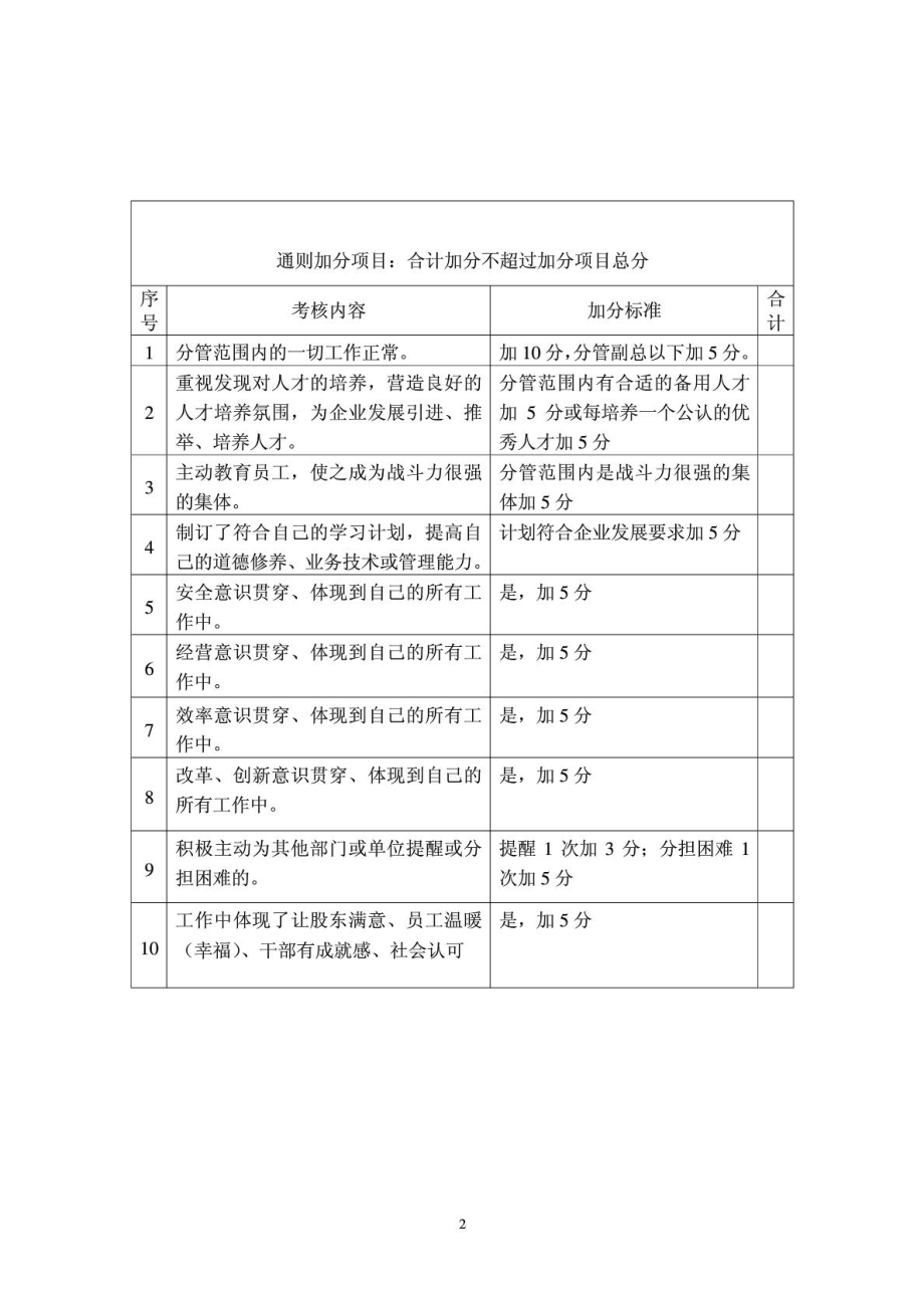 2、集团公司总经理助理兼采购部部长绩效考核细则.doc_第2页