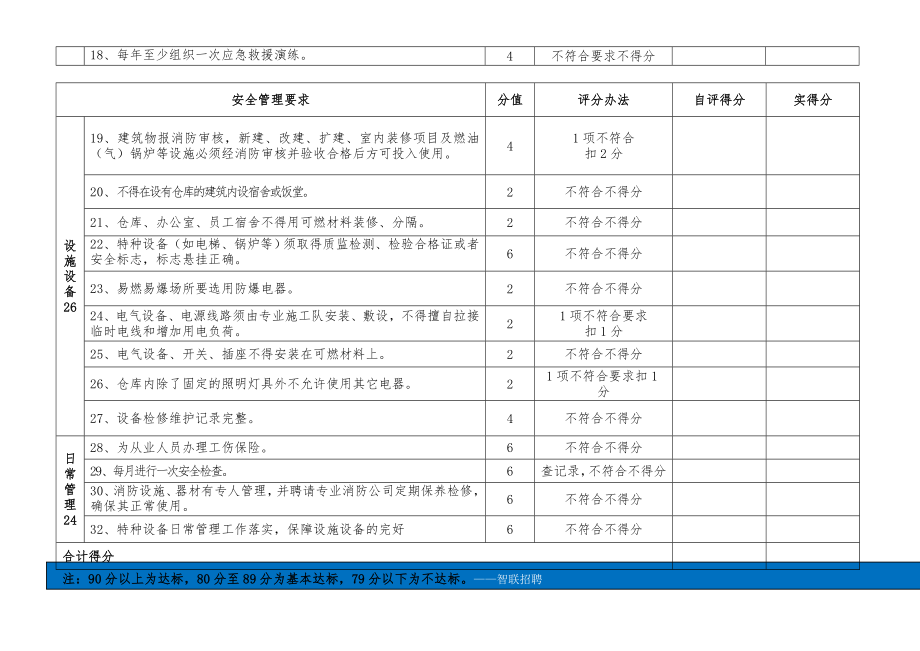 物业管理单位安全生产标准化达标细则.doc_第2页