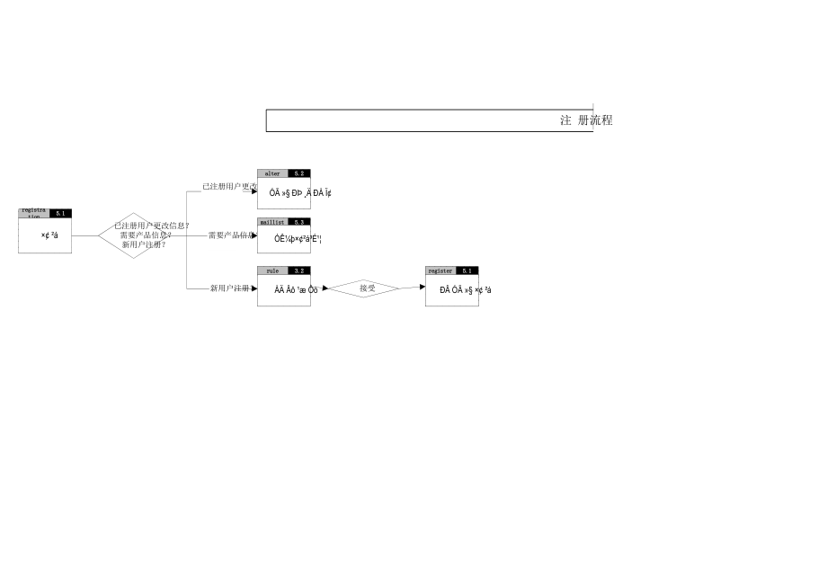 奥美MOTO网站总图001.doc_第3页