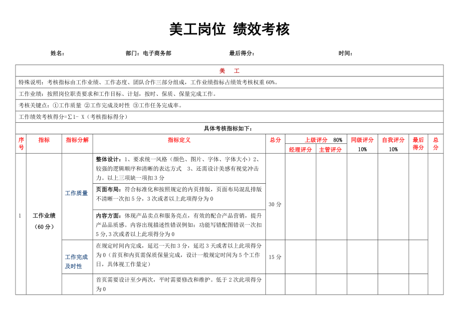 亿格瑞电商部美工绩效考核.doc_第1页