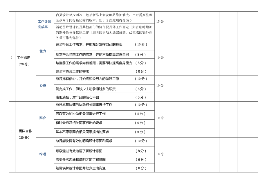 亿格瑞电商部美工绩效考核.doc_第2页