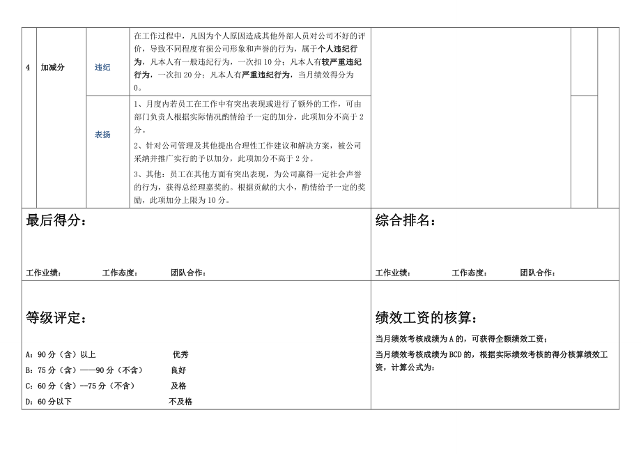 亿格瑞电商部美工绩效考核.doc_第3页