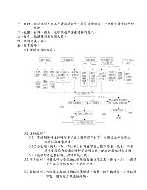 产品鉴别与追溯管理办法.doc