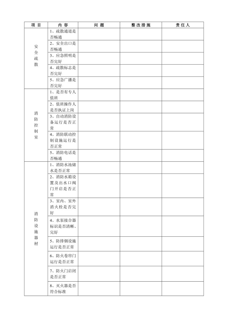 物业消防安全检查表.doc_第2页