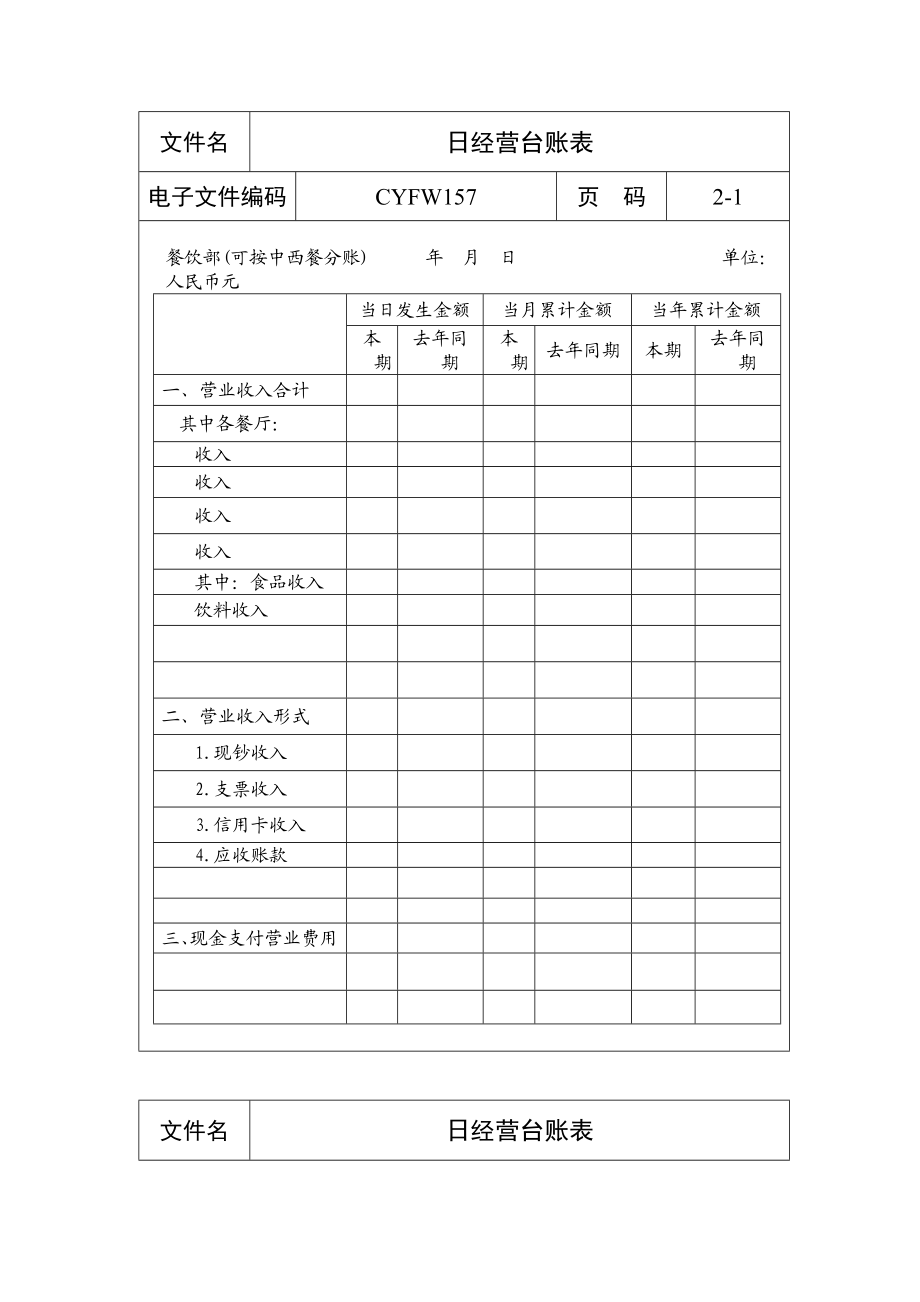 酒店管理日经营台账表.doc_第1页