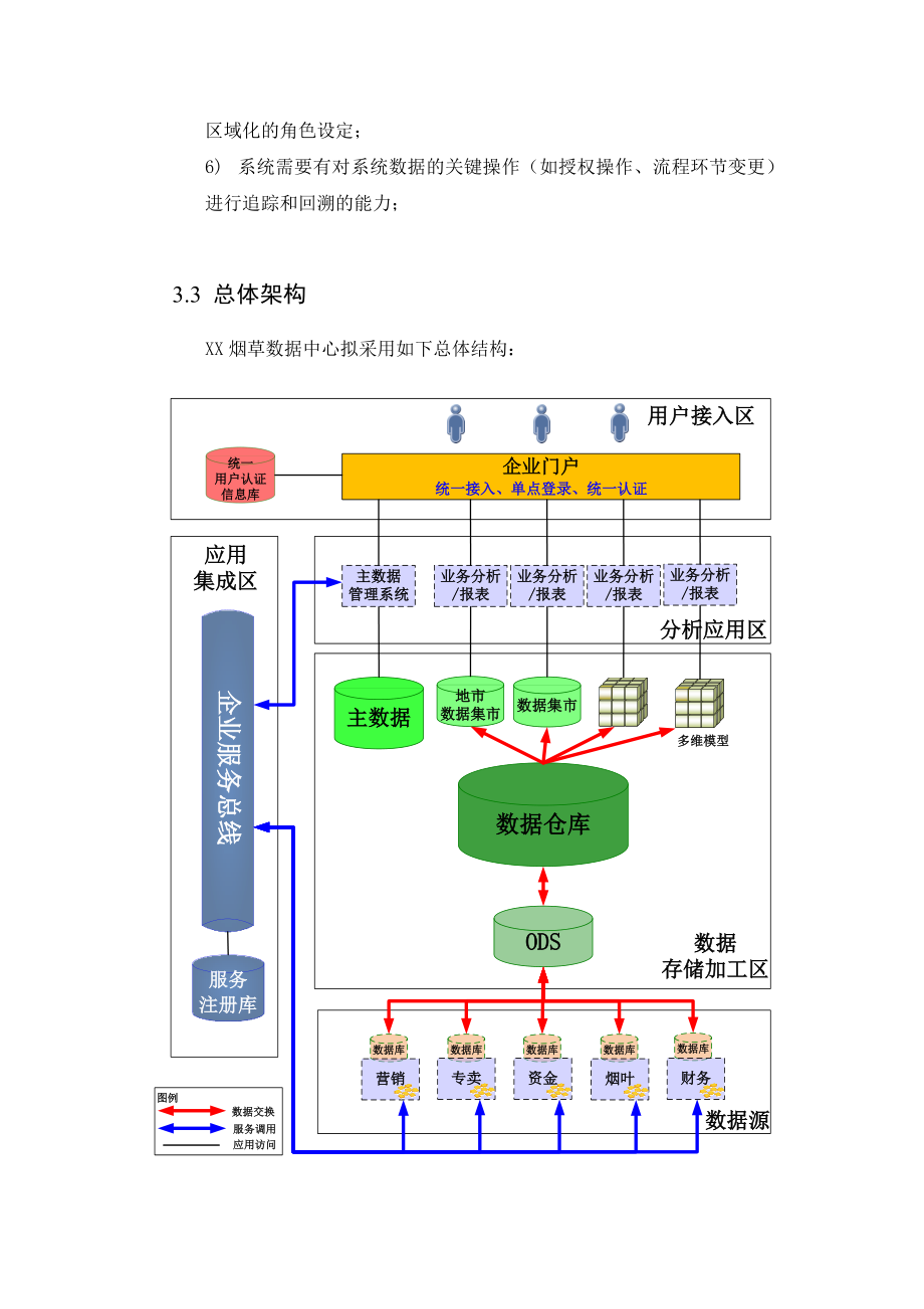 XX烟草数据中心项目招标书平台指标部分.doc_第3页