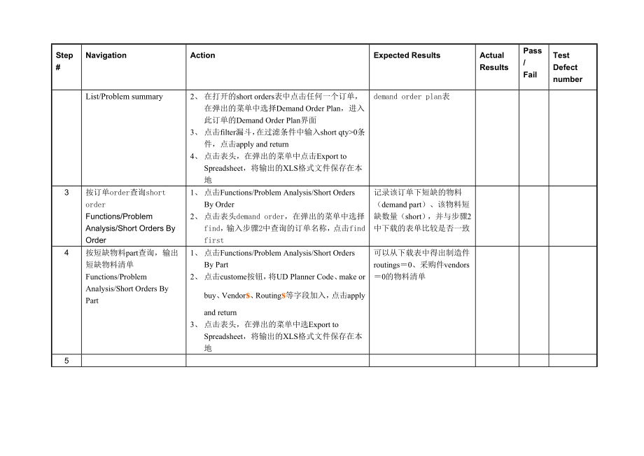 FPUATCASEfirst draft [IBM—供应链全套方案].doc_第2页