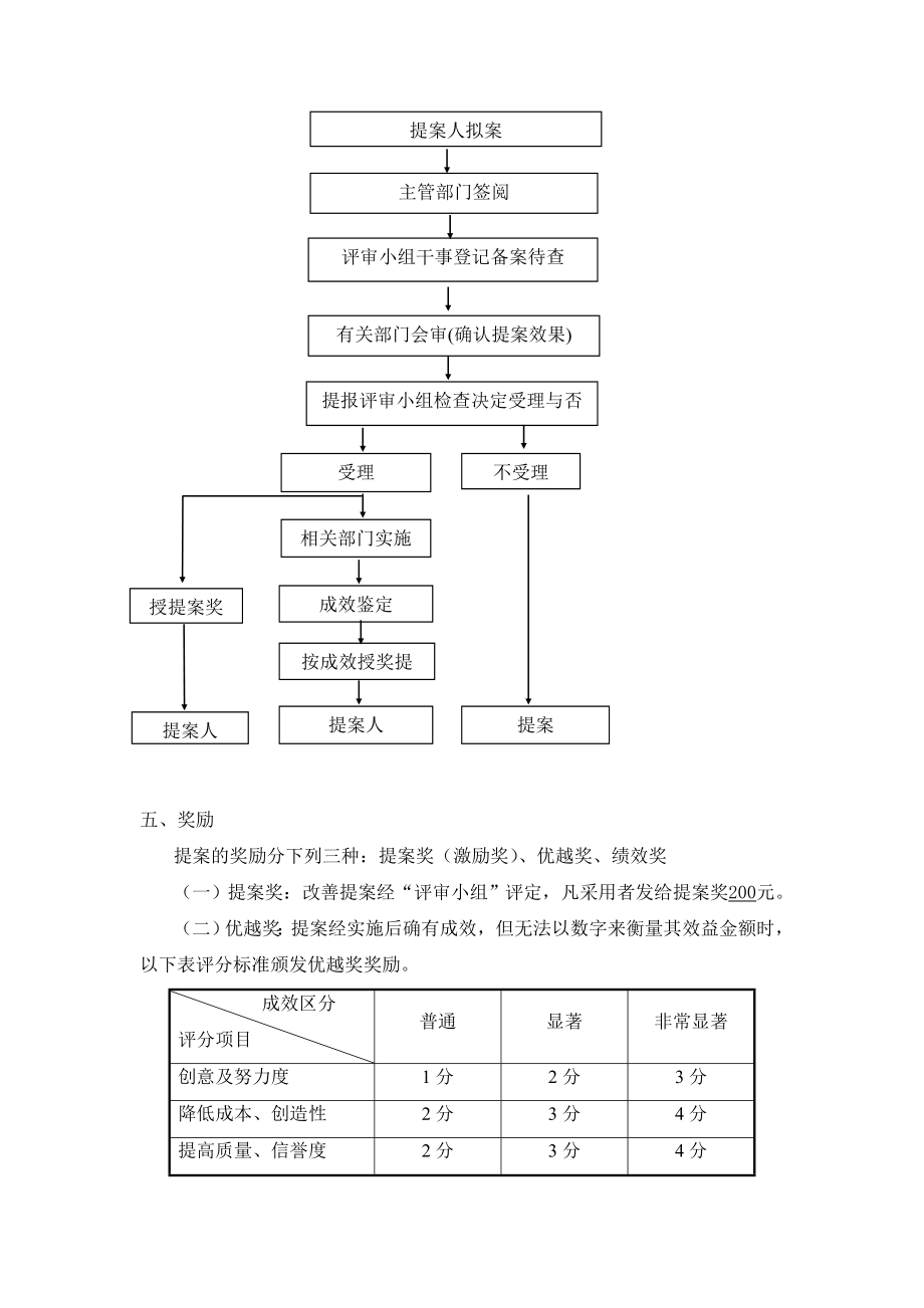 创意提案制度.doc_第2页