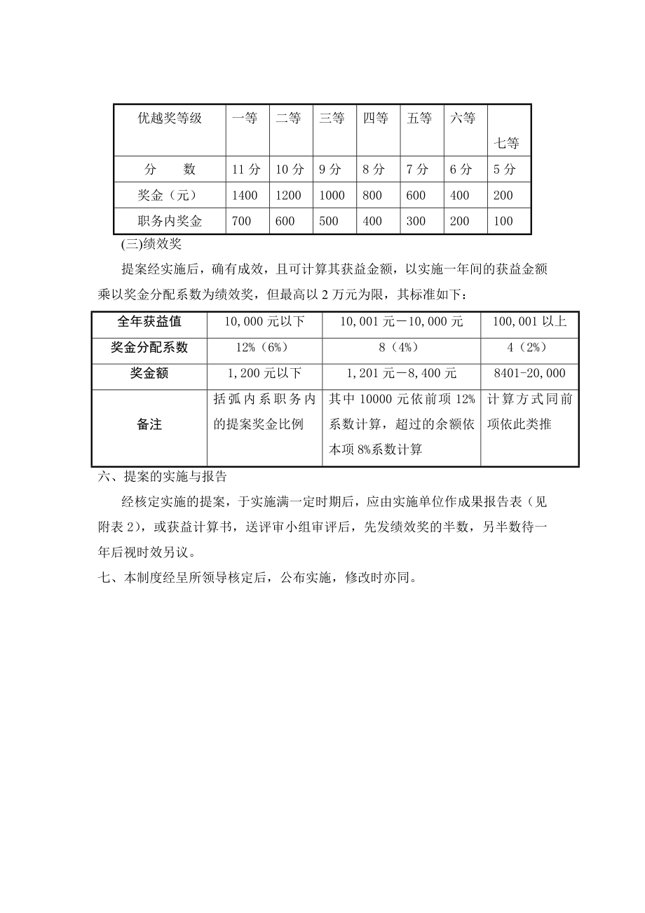 创意提案制度.doc_第3页