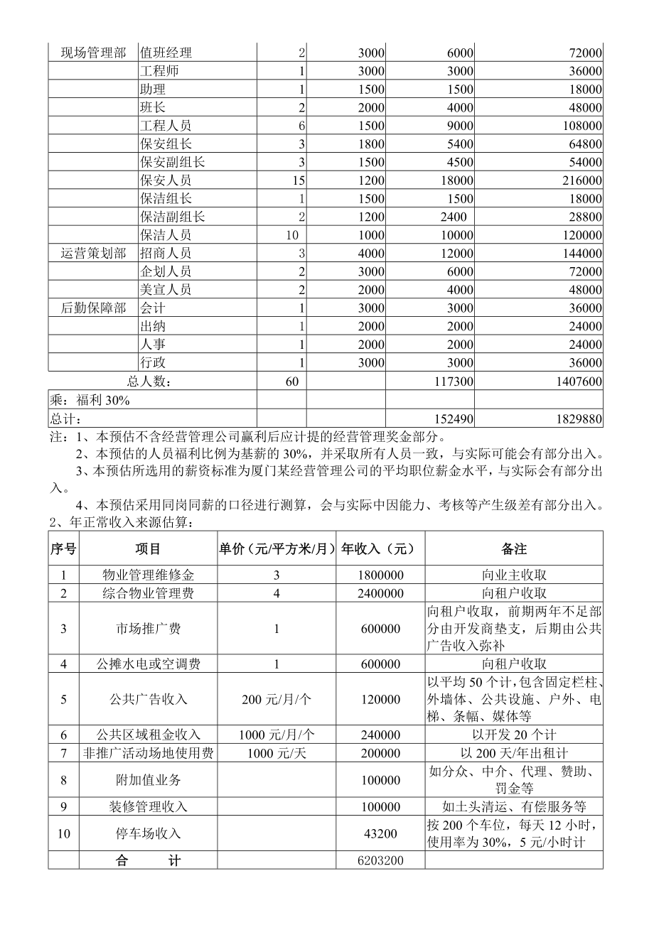 商业经营管理公司的运作草案.doc_第3页