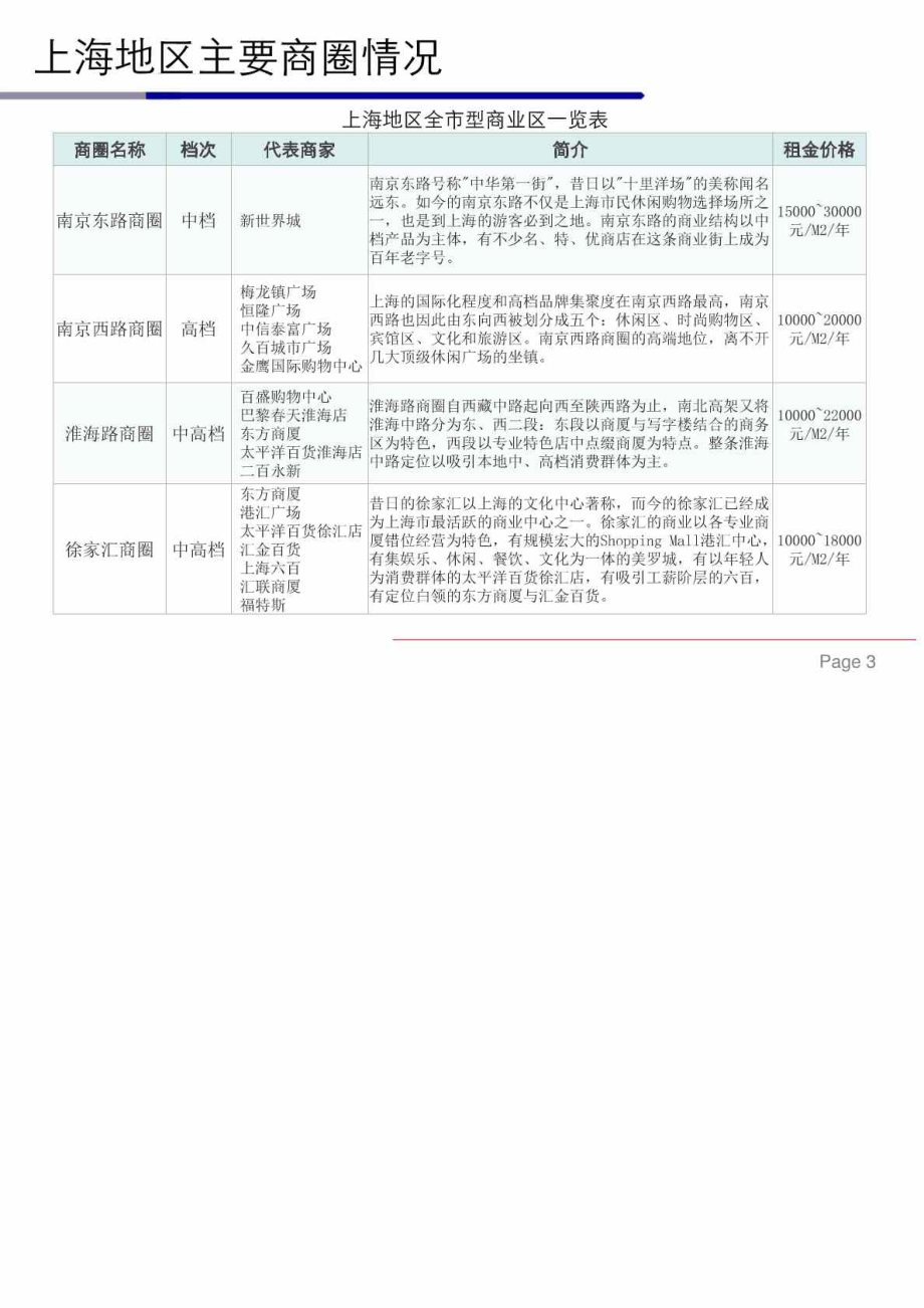 上海主要商场案例分析.doc_第3页