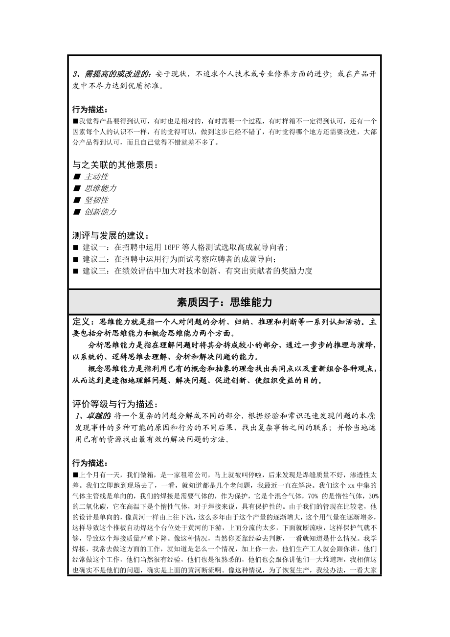 CIMC技术人员素质模型CIMC素质模型项目.doc_第2页