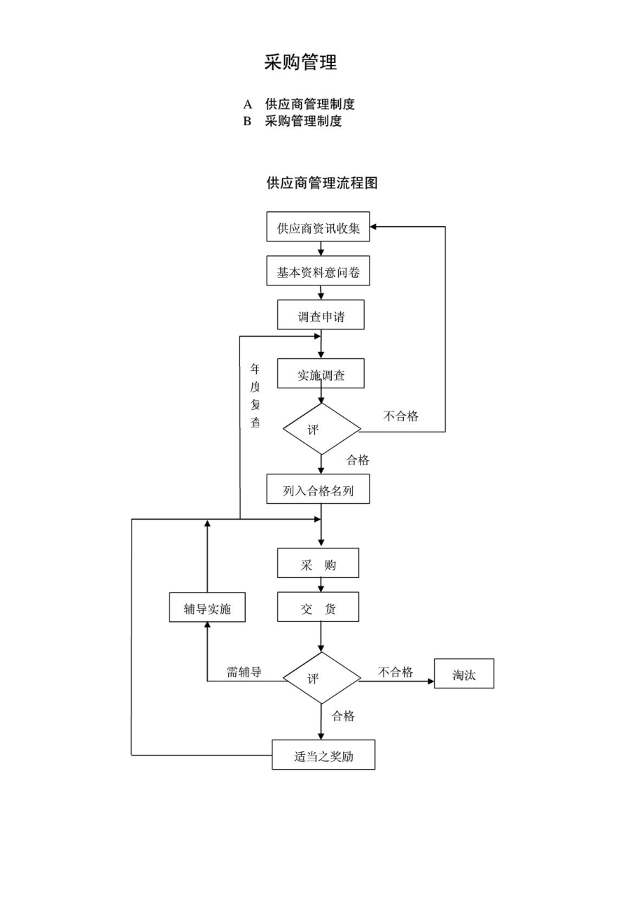 供应商管理制度().doc_第2页