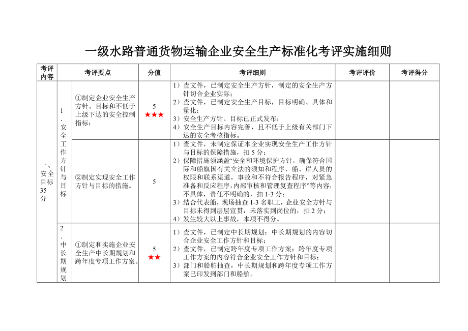 一级水路普通货物运输企业安全生产标准化考评实施细则.doc_第1页