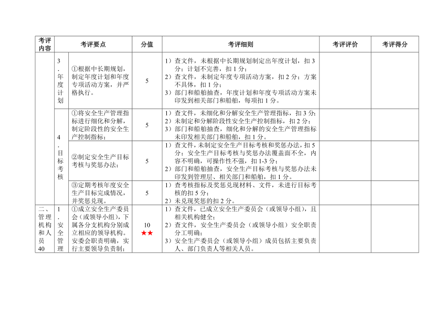 一级水路普通货物运输企业安全生产标准化考评实施细则.doc_第2页