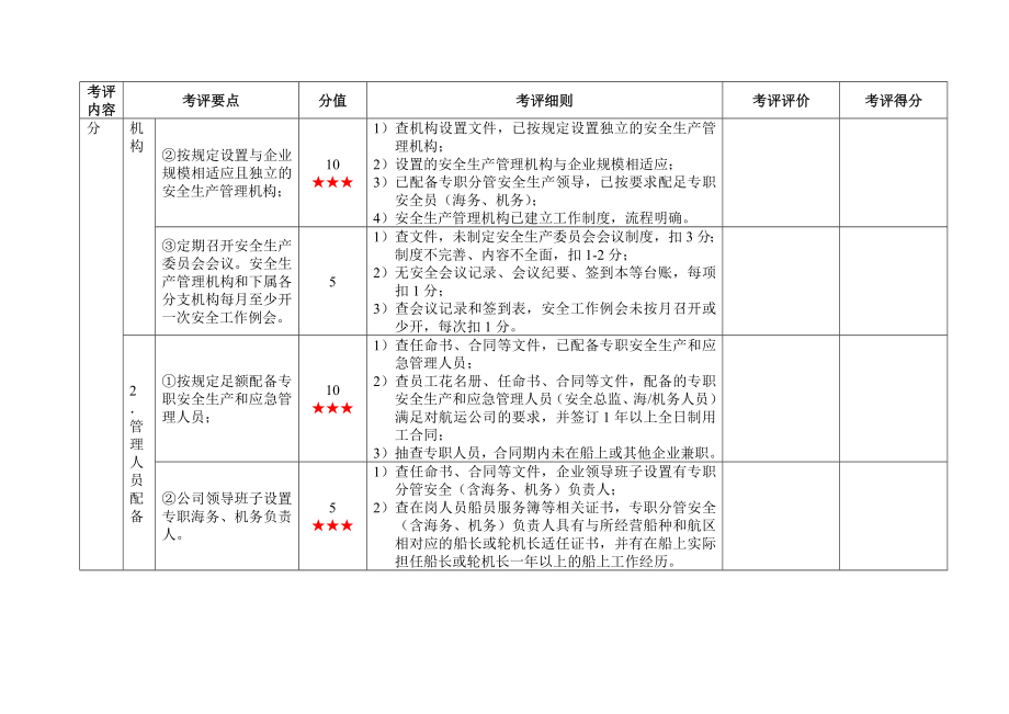 一级水路普通货物运输企业安全生产标准化考评实施细则.doc_第3页