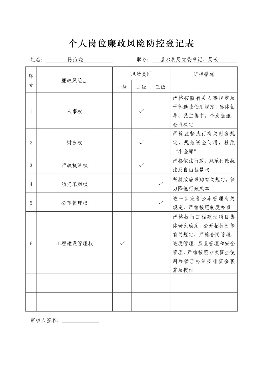 588个人岗位廉政风险防控登记表.doc_第1页