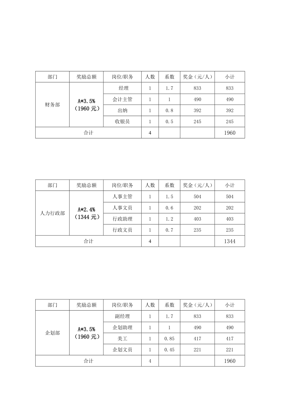 公司开业奖励方案.doc_第2页