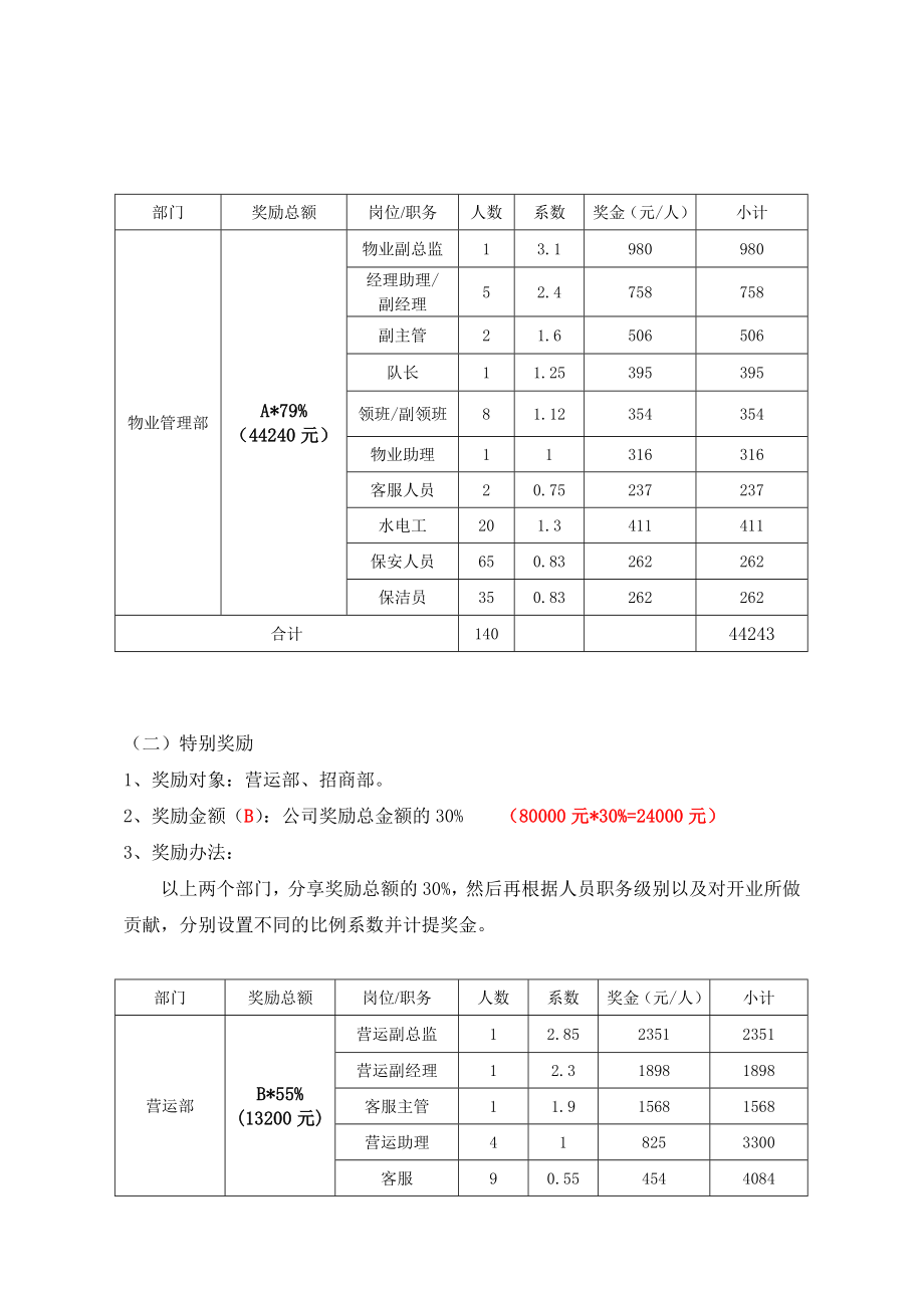 公司开业奖励方案.doc_第3页