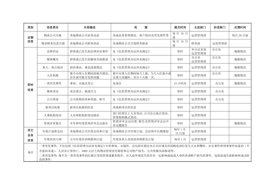 极致物业信息化管理建议书.doc_第2页