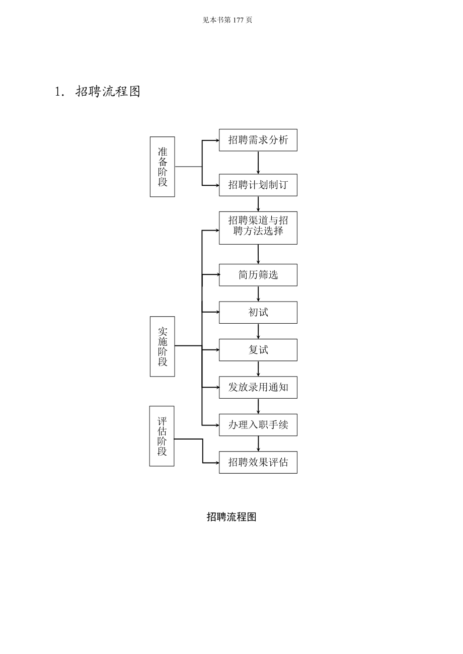 第四章招聘管理.doc_第1页