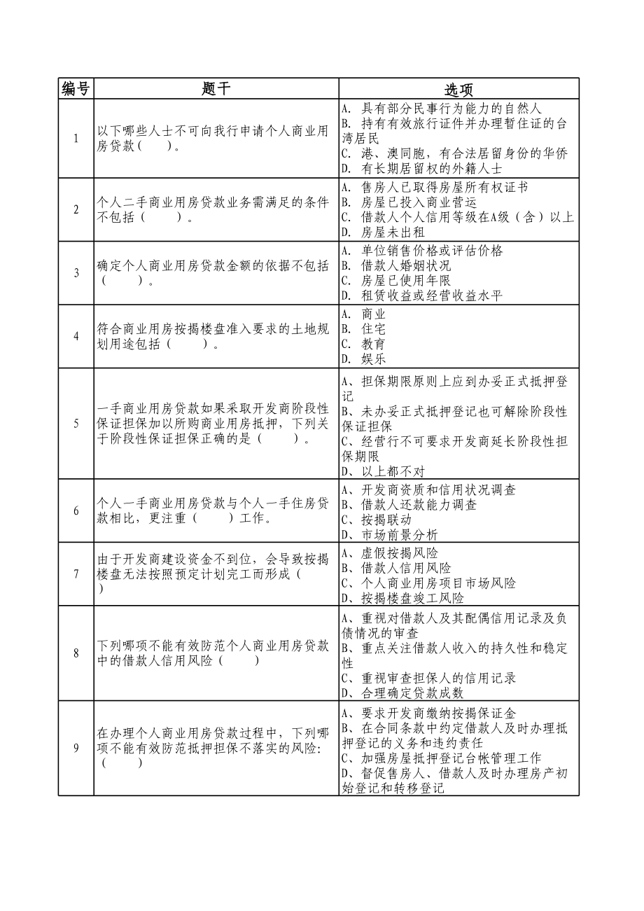 银行员工业务试题：商用房149.xls_第1页