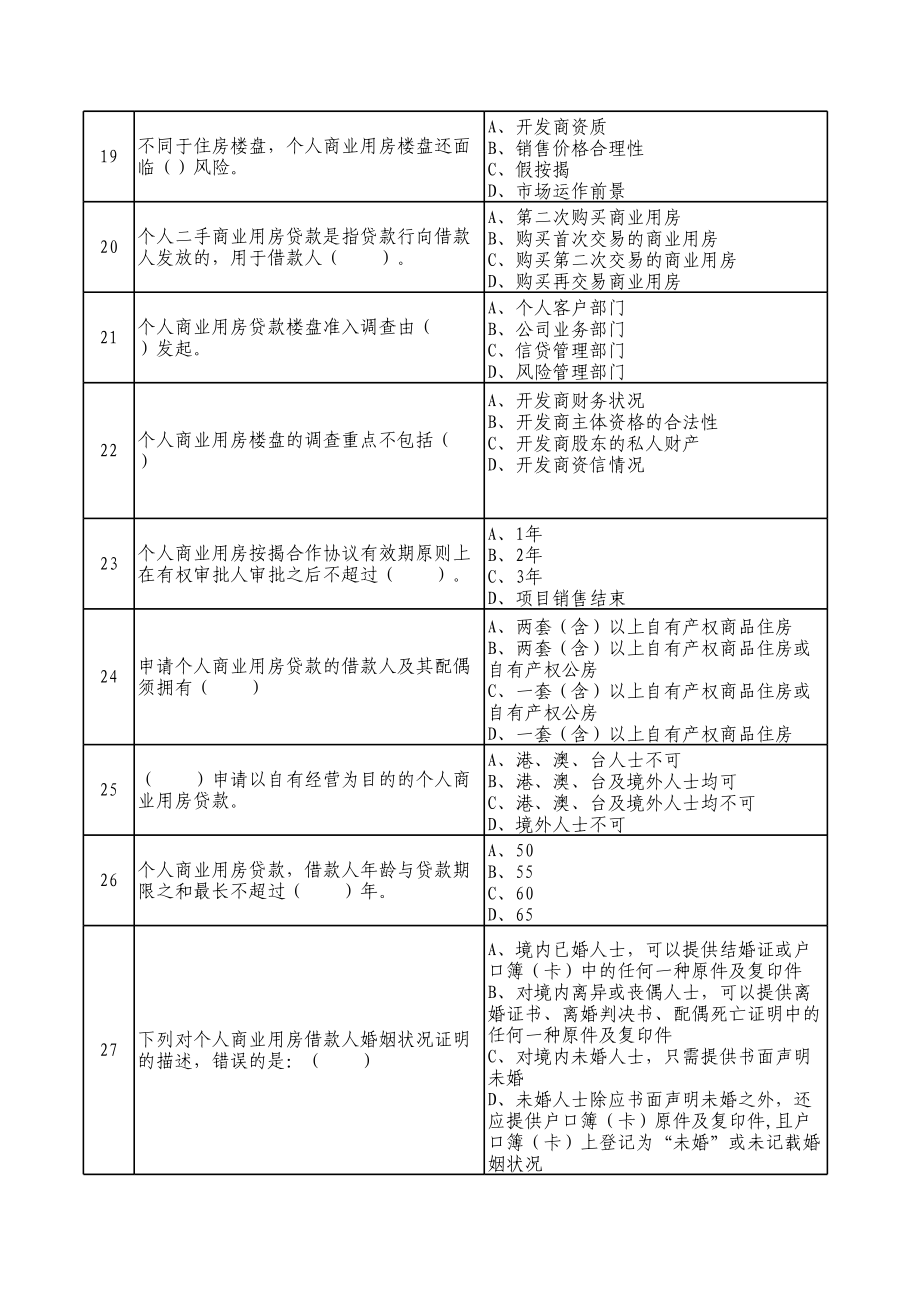 银行员工业务试题：商用房149.xls_第3页