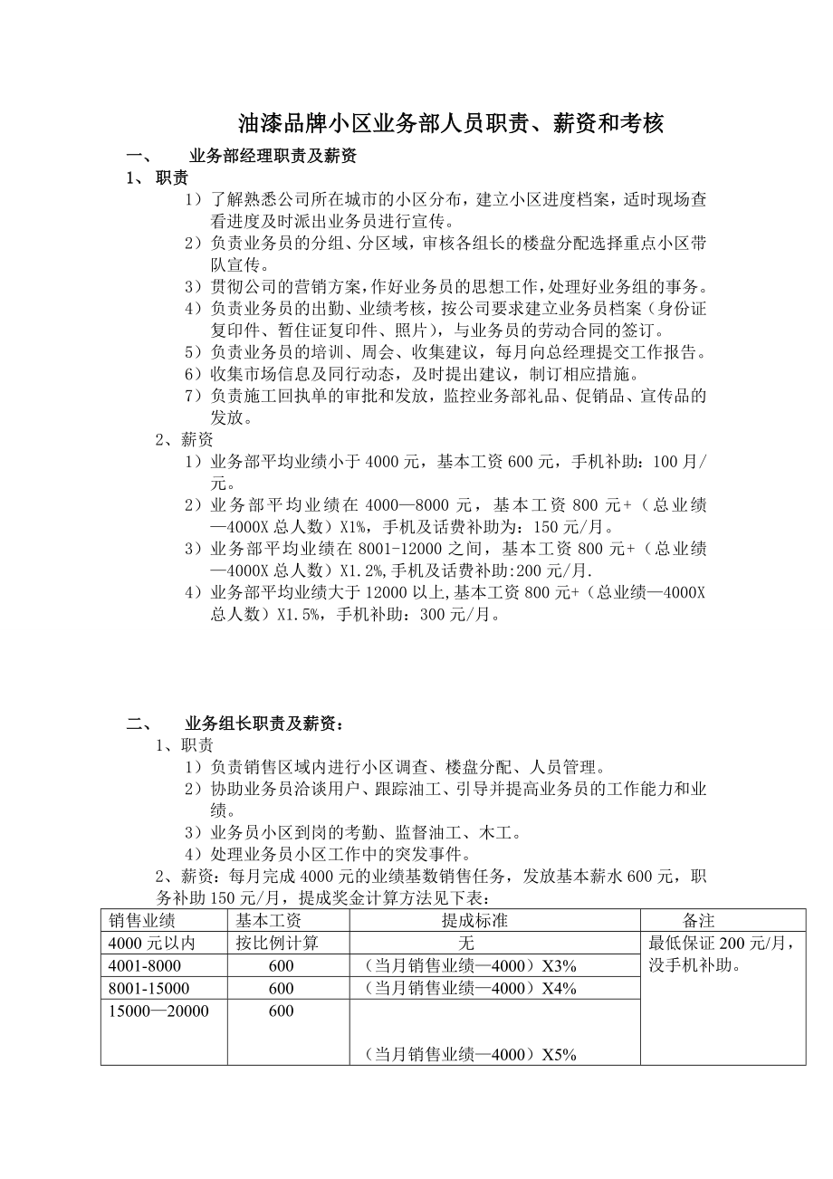 油漆品牌小区业务部人员职责.doc_第1页