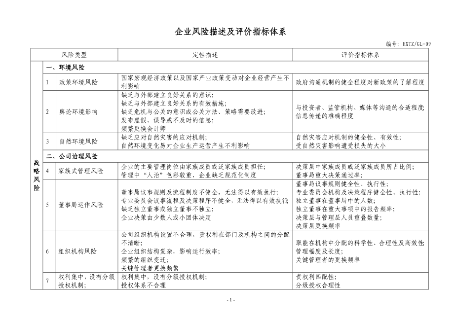 企业风险描述及评价指标体系.doc_第1页