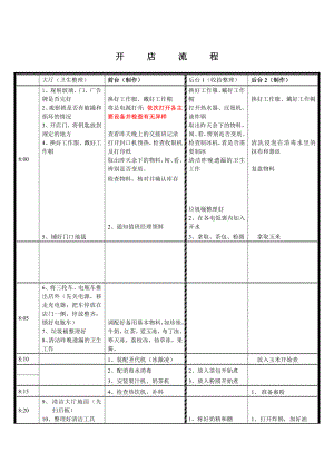 汉堡店开店流程.doc