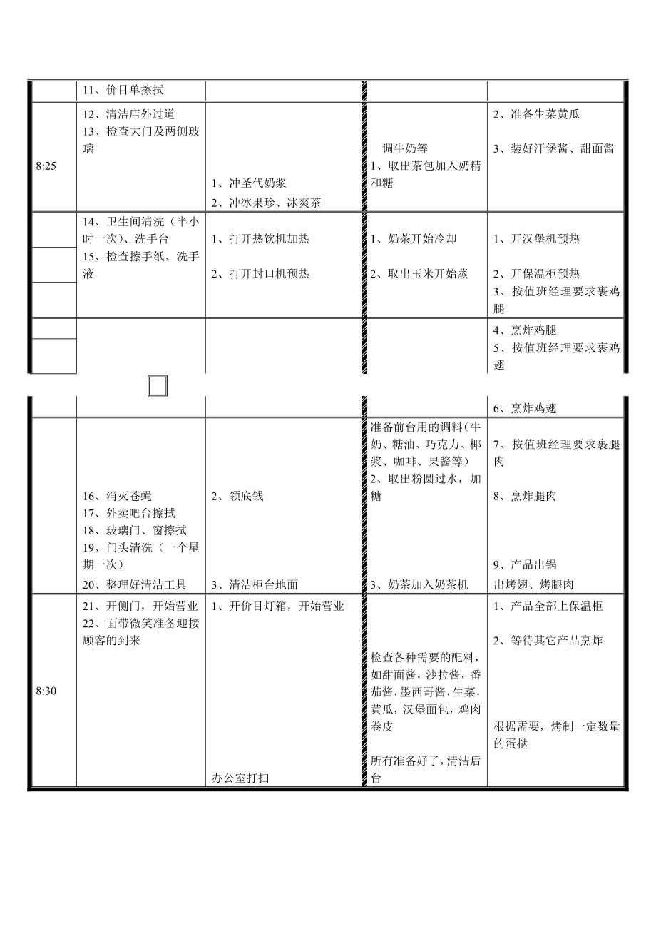 汉堡店开店流程.doc_第2页