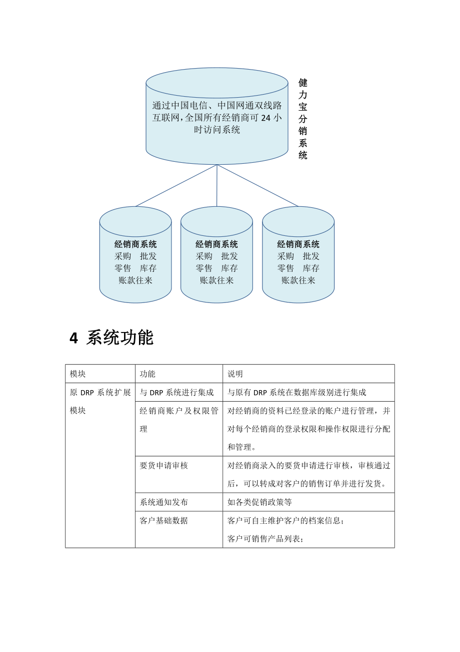 健力宝经销商管理系统.doc_第3页