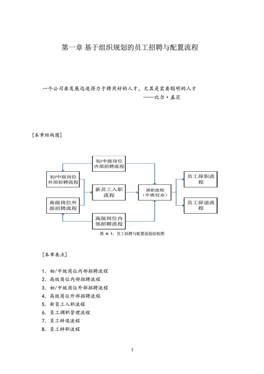 基于组织规划的员工招聘与配置流程.doc_第2页