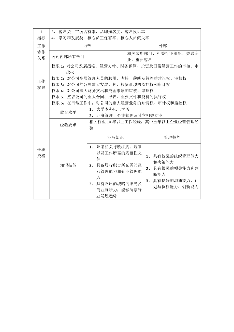 公司岗位岗位说明书汇编大全.doc_第2页