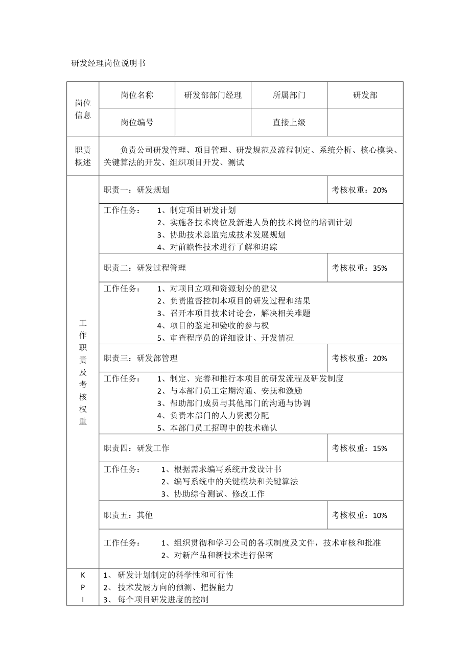 公司岗位岗位说明书汇编大全.doc_第3页