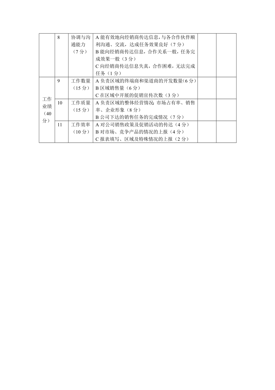 公司销售员工绩效考核表.doc_第2页